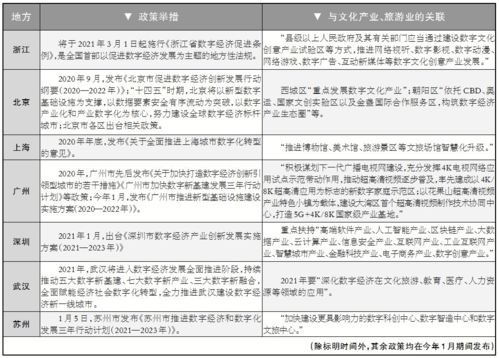 數字經濟新賽道上文化產業機遇 數字文化創意內容應用服務的藍海